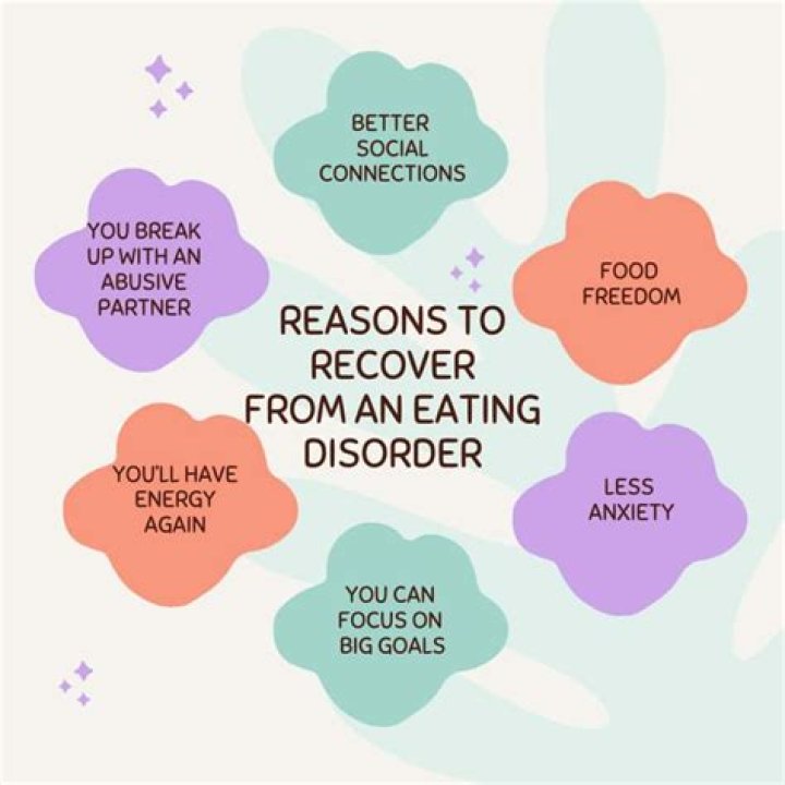Five Useful Tips To Recover From The Problem Of Eating Disorder